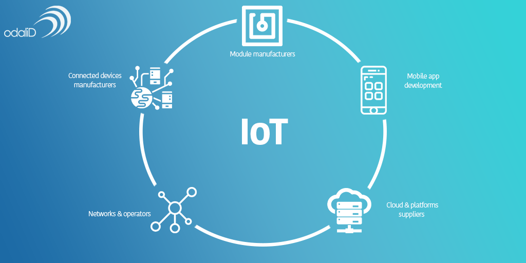 IoT system odalid connected objects