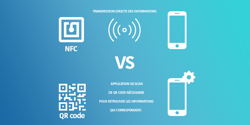 Schéma comparaison NFC et QR code avec explication ODALID