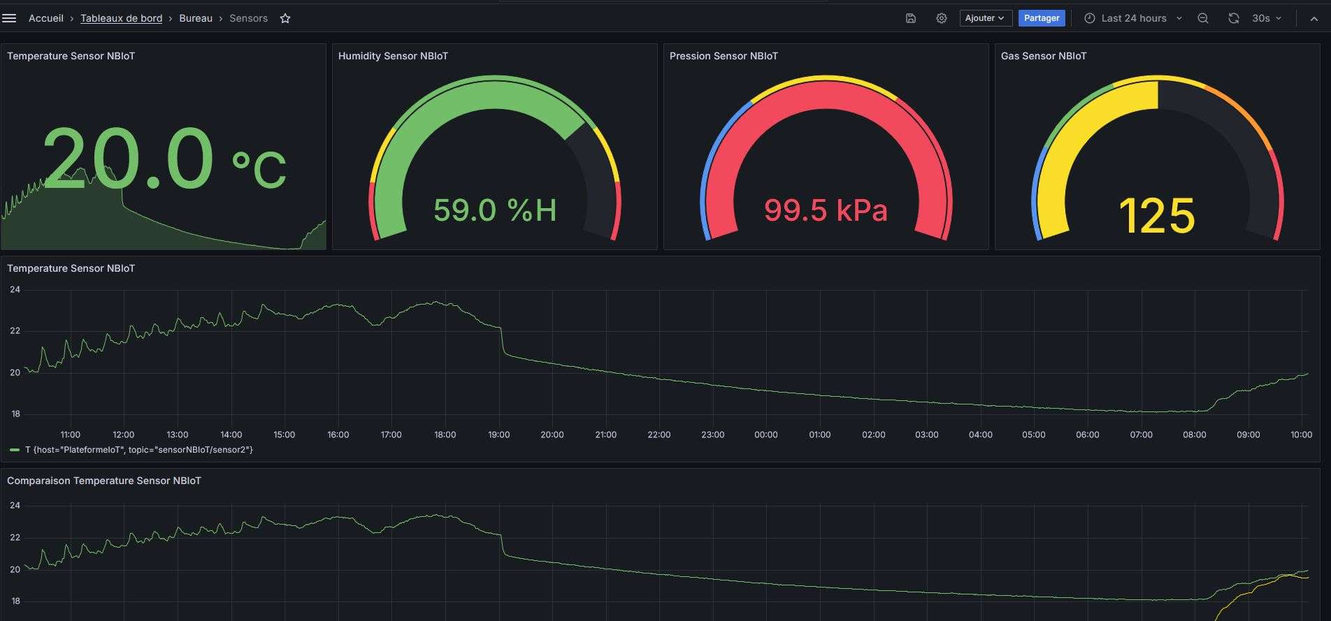 ODALID plateforme Iot de gestion de capteur